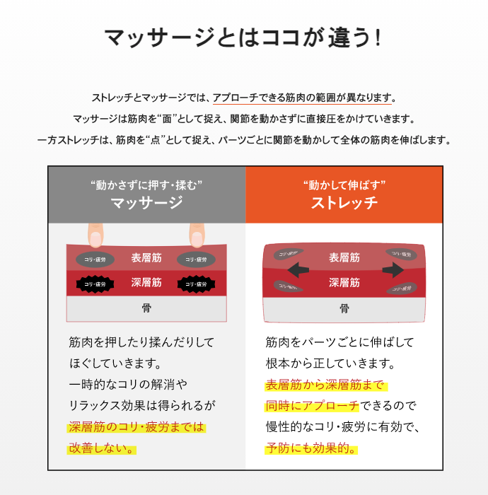 体験レポ 即効性が話題のパーフェクトストレッチに行ってみた 富山